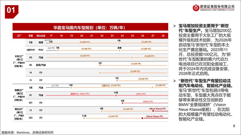 《汽车行业：沈阳汽车产业链投资机会-241205-浙商证券-19页》 - 第8页预览图