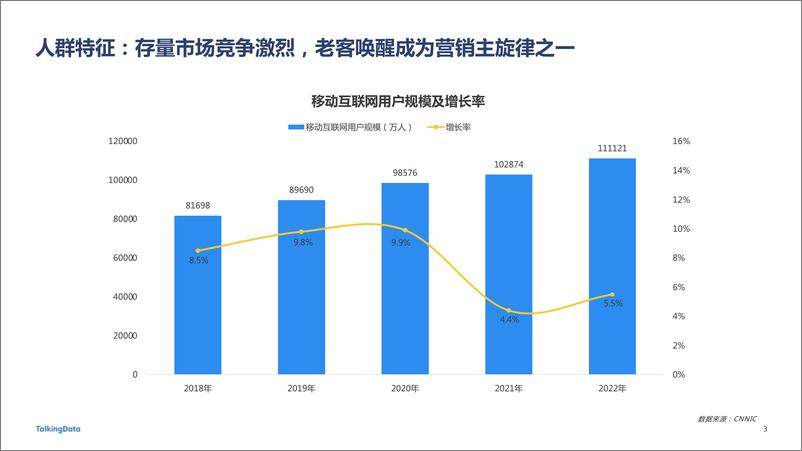 《TalkingData-2022广告行业流量洞察报告-2023.06-38页》 - 第4页预览图