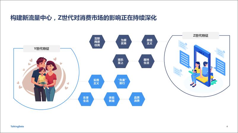 《TalkingData-2022广告行业流量洞察报告-2023.06-38页》 - 第5页预览图