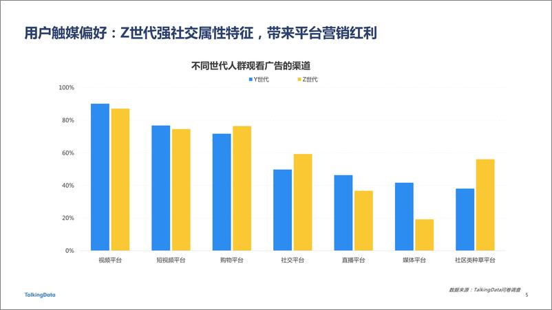 《TalkingData-2022广告行业流量洞察报告-2023.06-38页》 - 第6页预览图