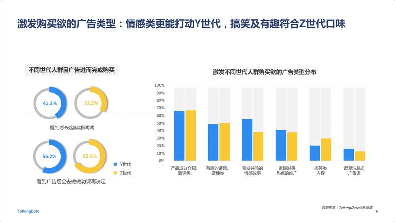 《TalkingData-2022广告行业流量洞察报告-2023.06-38页》 - 第7页预览图