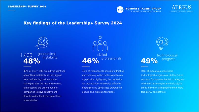 《Business Talent Group_2024年领导力 高管调查报告_英文版_》 - 第2页预览图