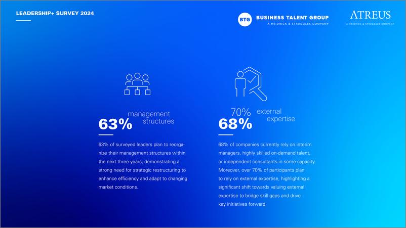 《Business Talent Group_2024年领导力 高管调查报告_英文版_》 - 第3页预览图