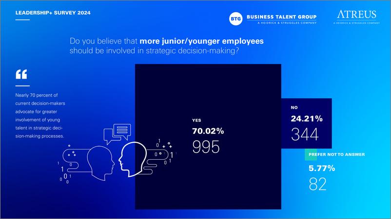 《Business Talent Group_2024年领导力 高管调查报告_英文版_》 - 第7页预览图