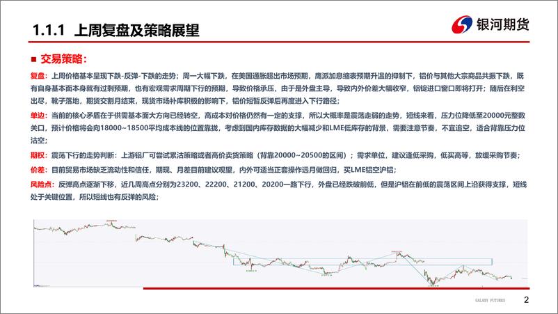 《宏观氛围走弱，铝价共振下行-20220620-银河期货-34页》 - 第4页预览图