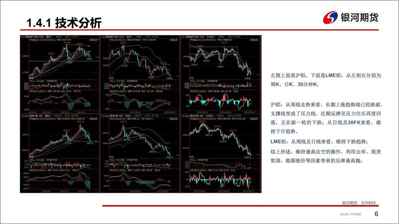 《宏观氛围走弱，铝价共振下行-20220620-银河期货-34页》 - 第8页预览图