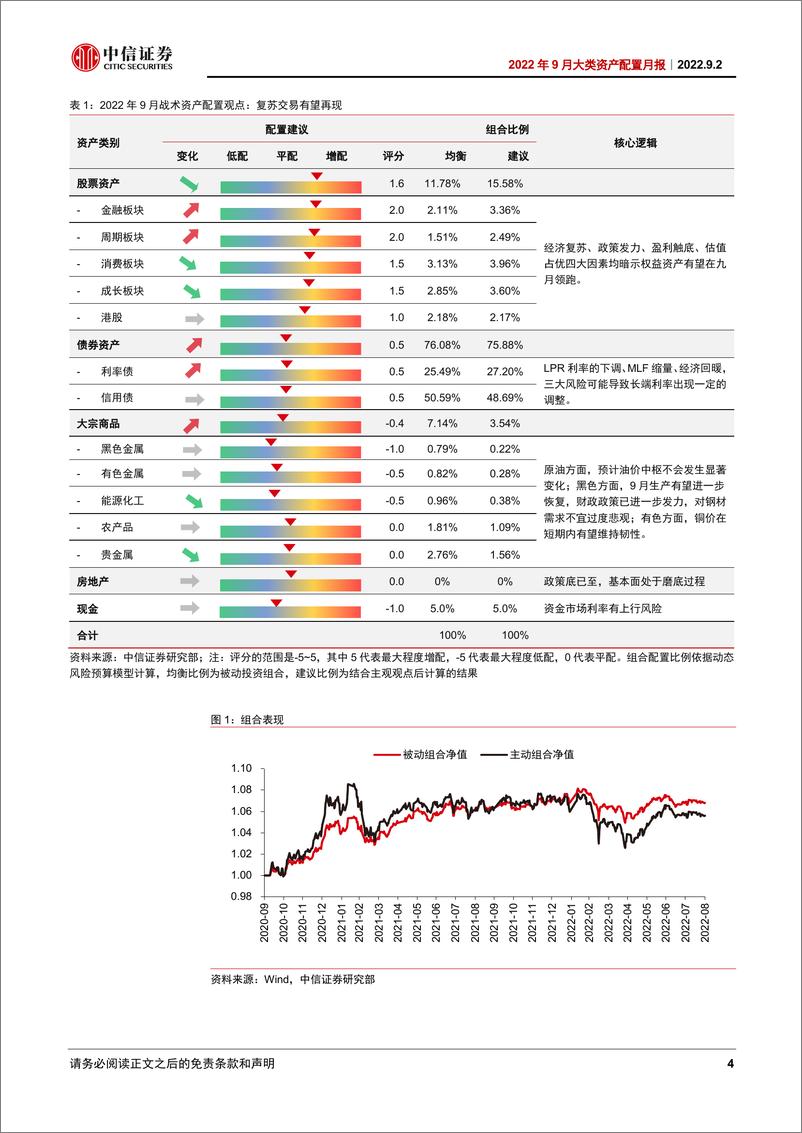 《2022年9月大类资产配置月报：复苏交易有望再现-20220902-中信证券-15页》 - 第5页预览图