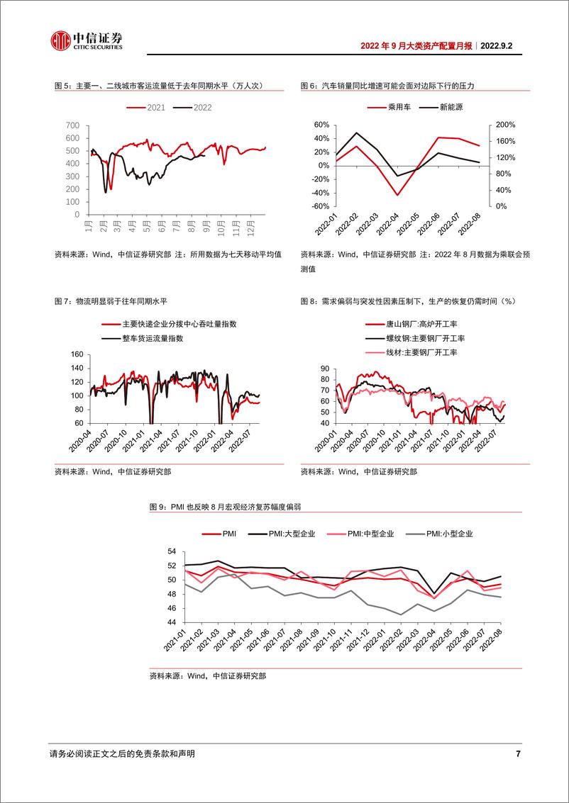 《2022年9月大类资产配置月报：复苏交易有望再现-20220902-中信证券-15页》 - 第8页预览图