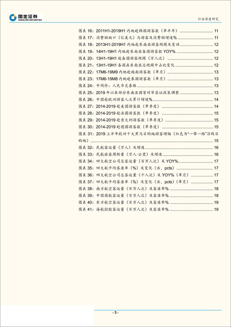 《社会服务业行业研究：出境游增势稳健，东南亚回暖或引出国游拐点-20191013-国金证券-20页》 - 第4页预览图