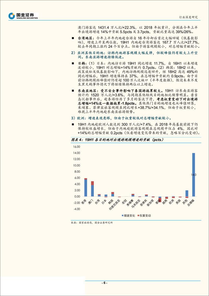 《社会服务业行业研究：出境游增势稳健，东南亚回暖或引出国游拐点-20191013-国金证券-20页》 - 第7页预览图