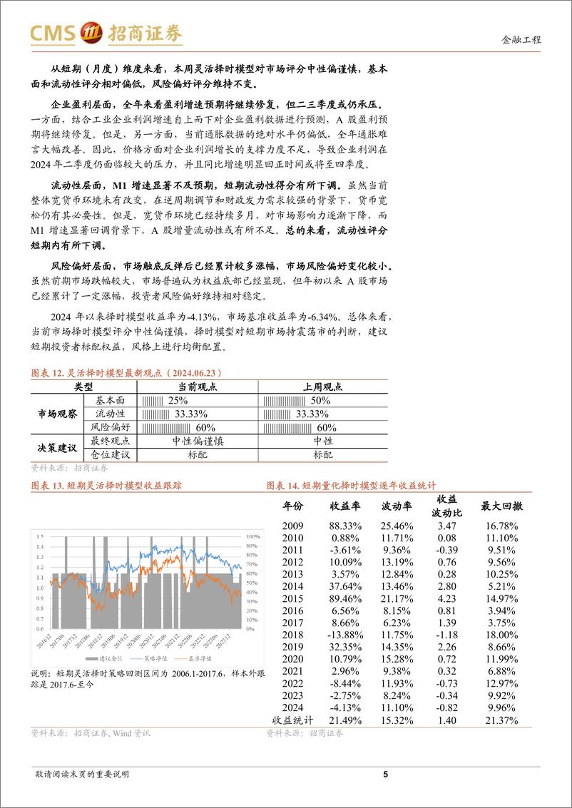 《A股趋势与风格定量观察：短期情绪面指向偏弱-240623-招商证券-10页》 - 第5页预览图