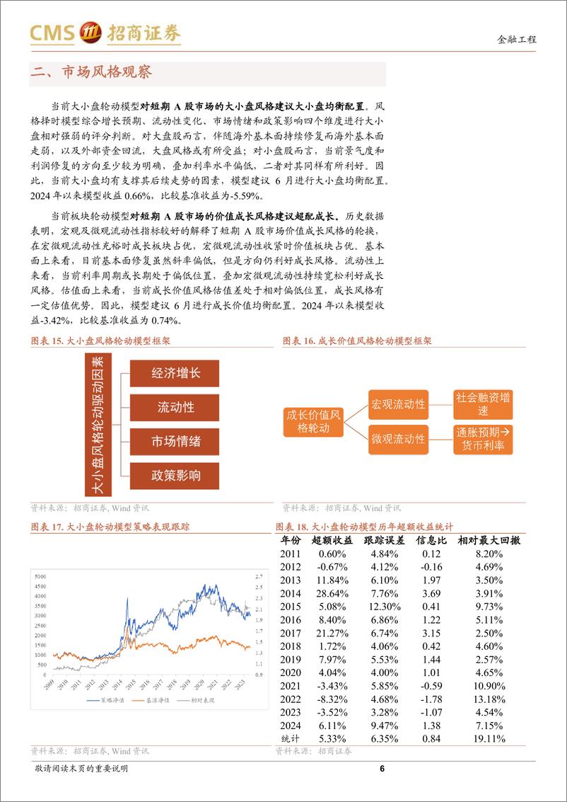 《A股趋势与风格定量观察：短期情绪面指向偏弱-240623-招商证券-10页》 - 第6页预览图