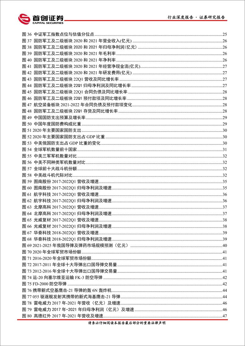 《2022年机械军工行业中期投资策略：赛道高景气，关注高端装备带来的成长机会-20220705-首创证券-59页》 - 第6页预览图