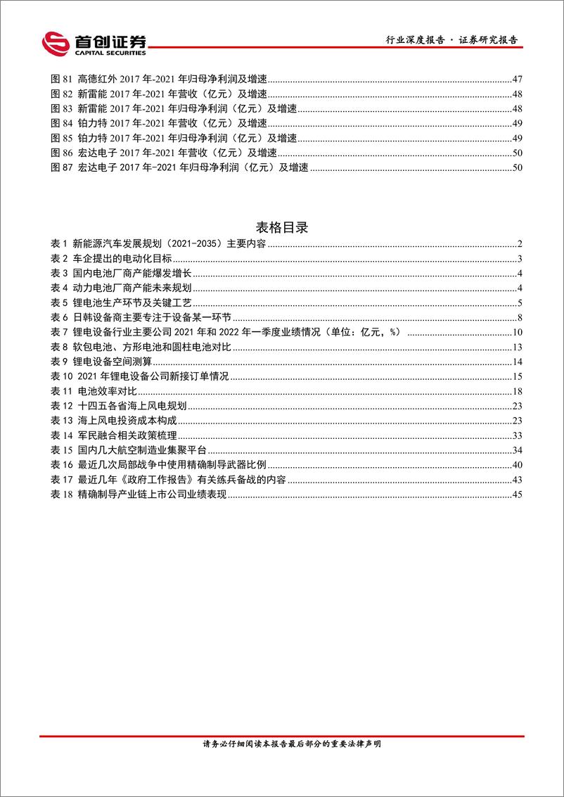 《2022年机械军工行业中期投资策略：赛道高景气，关注高端装备带来的成长机会-20220705-首创证券-59页》 - 第7页预览图