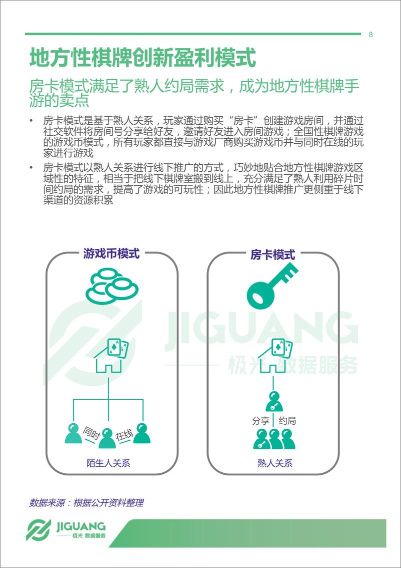 《中国地方性棋牌手游研究报告》 - 第8页预览图