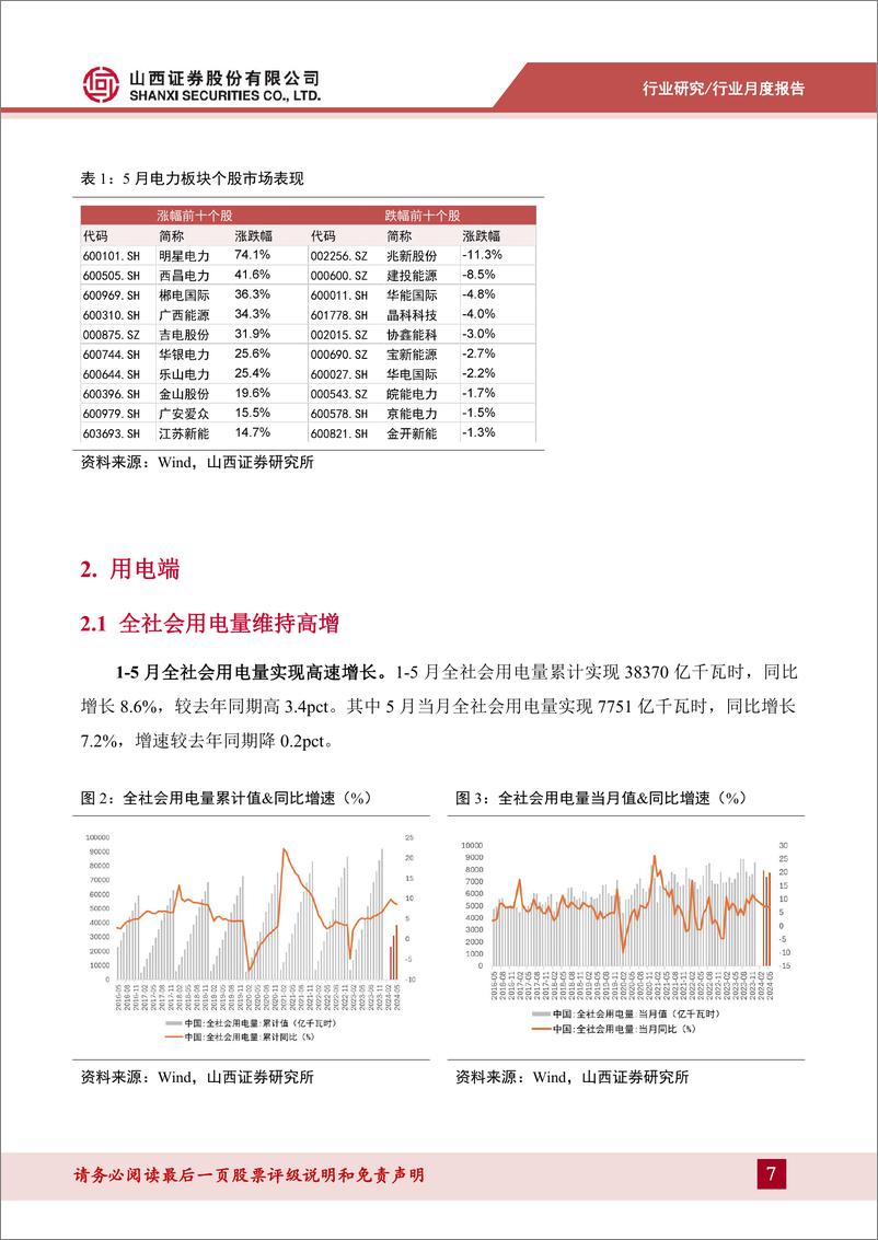 《电力行业月报：5月用电维持高增，来水带动水电向好-240703-山西证券-22页》 - 第7页预览图