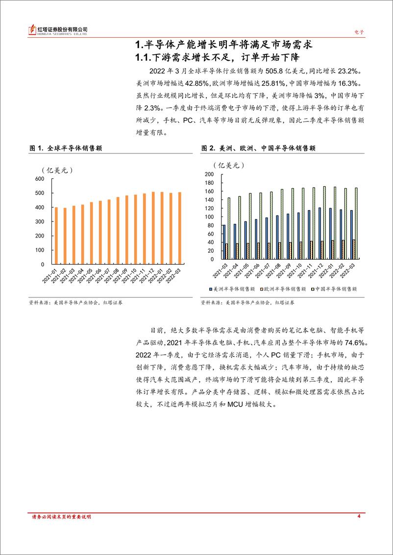 《半导体行业月报：终端需求放缓，行业供需格局出现结构性变化-20220511-红塔证券-15页》 - 第5页预览图