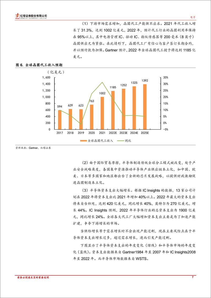 《半导体行业月报：终端需求放缓，行业供需格局出现结构性变化-20220511-红塔证券-15页》 - 第8页预览图