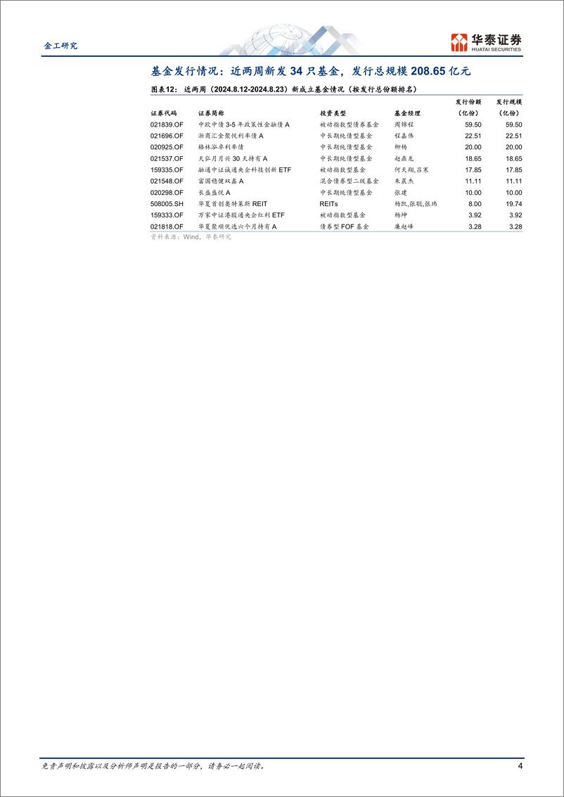 《量化投资周报：测算显示近期公募加仓电新和化工-240826-华泰证券-11页》 - 第4页预览图