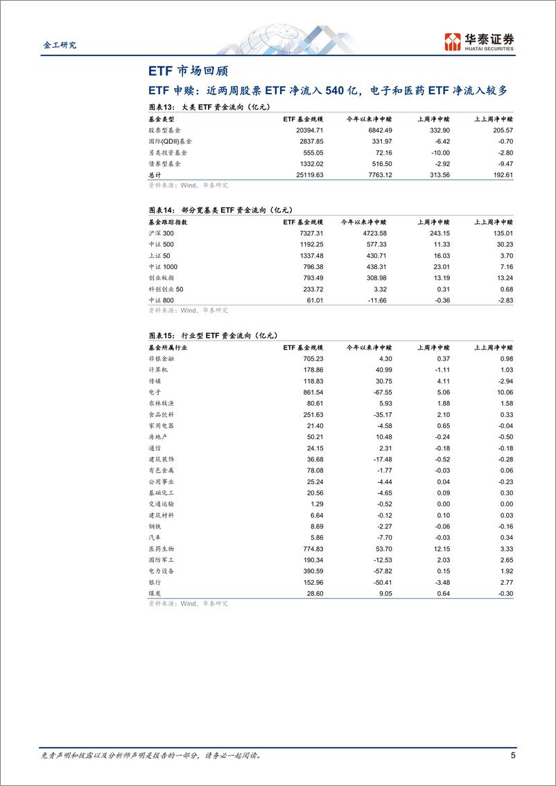 《量化投资周报：测算显示近期公募加仓电新和化工-240826-华泰证券-11页》 - 第5页预览图