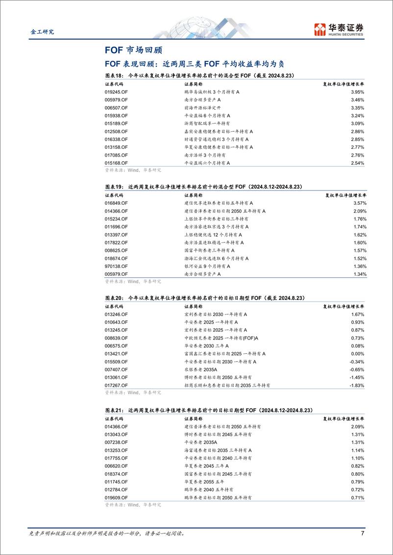 《量化投资周报：测算显示近期公募加仓电新和化工-240826-华泰证券-11页》 - 第7页预览图