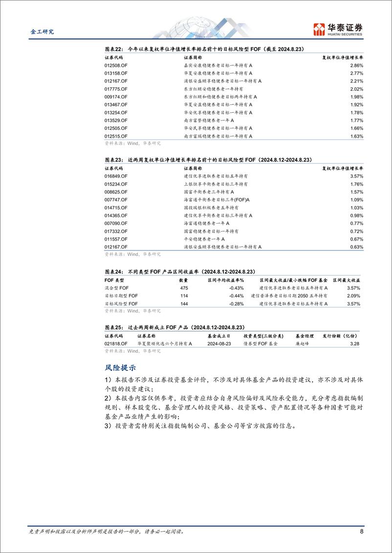 《量化投资周报：测算显示近期公募加仓电新和化工-240826-华泰证券-11页》 - 第8页预览图