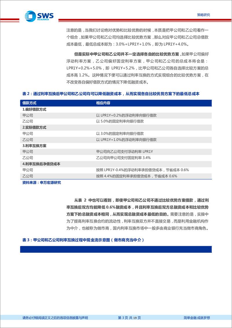 《债券衍生品系列报告之二：走进利率互换(IRS)-240416-申万宏源-19页》 - 第3页预览图