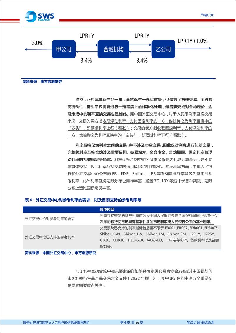 《债券衍生品系列报告之二：走进利率互换(IRS)-240416-申万宏源-19页》 - 第4页预览图