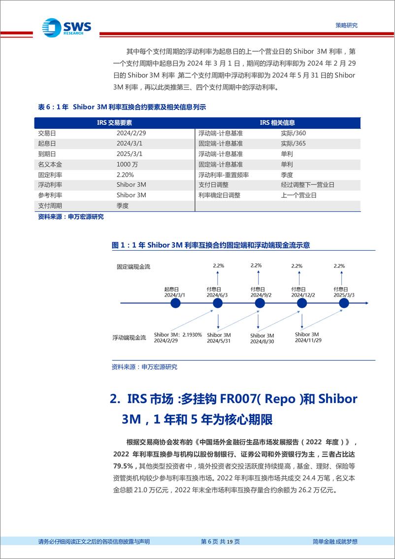 《债券衍生品系列报告之二：走进利率互换(IRS)-240416-申万宏源-19页》 - 第6页预览图