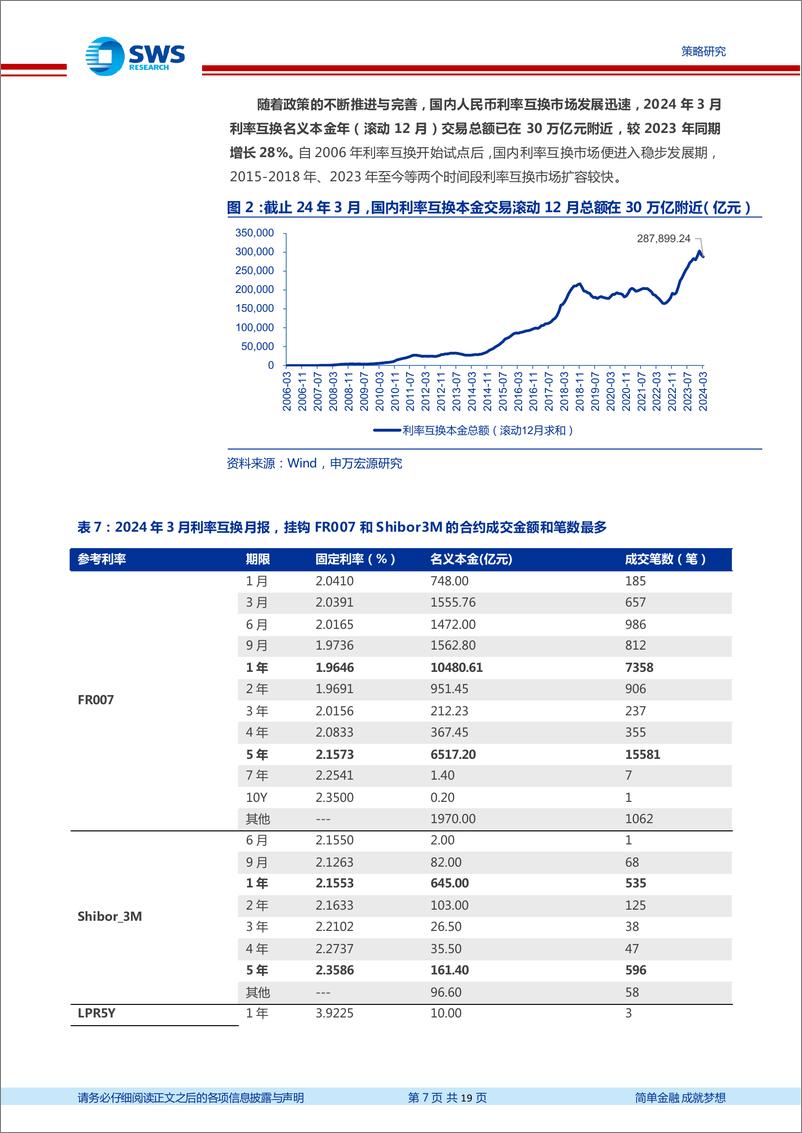 《债券衍生品系列报告之二：走进利率互换(IRS)-240416-申万宏源-19页》 - 第7页预览图