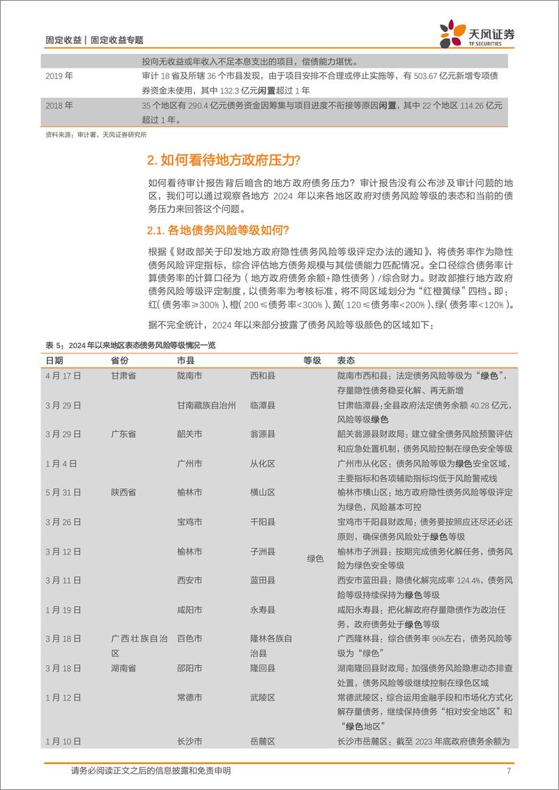 《信用债市场：审计署报告反映了哪些地方债务问题？-240707-天风证券-13页》 - 第7页预览图