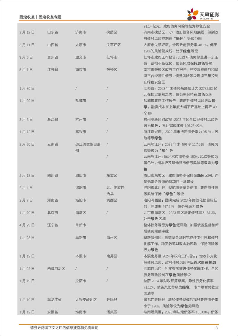 《信用债市场：审计署报告反映了哪些地方债务问题？-240707-天风证券-13页》 - 第8页预览图