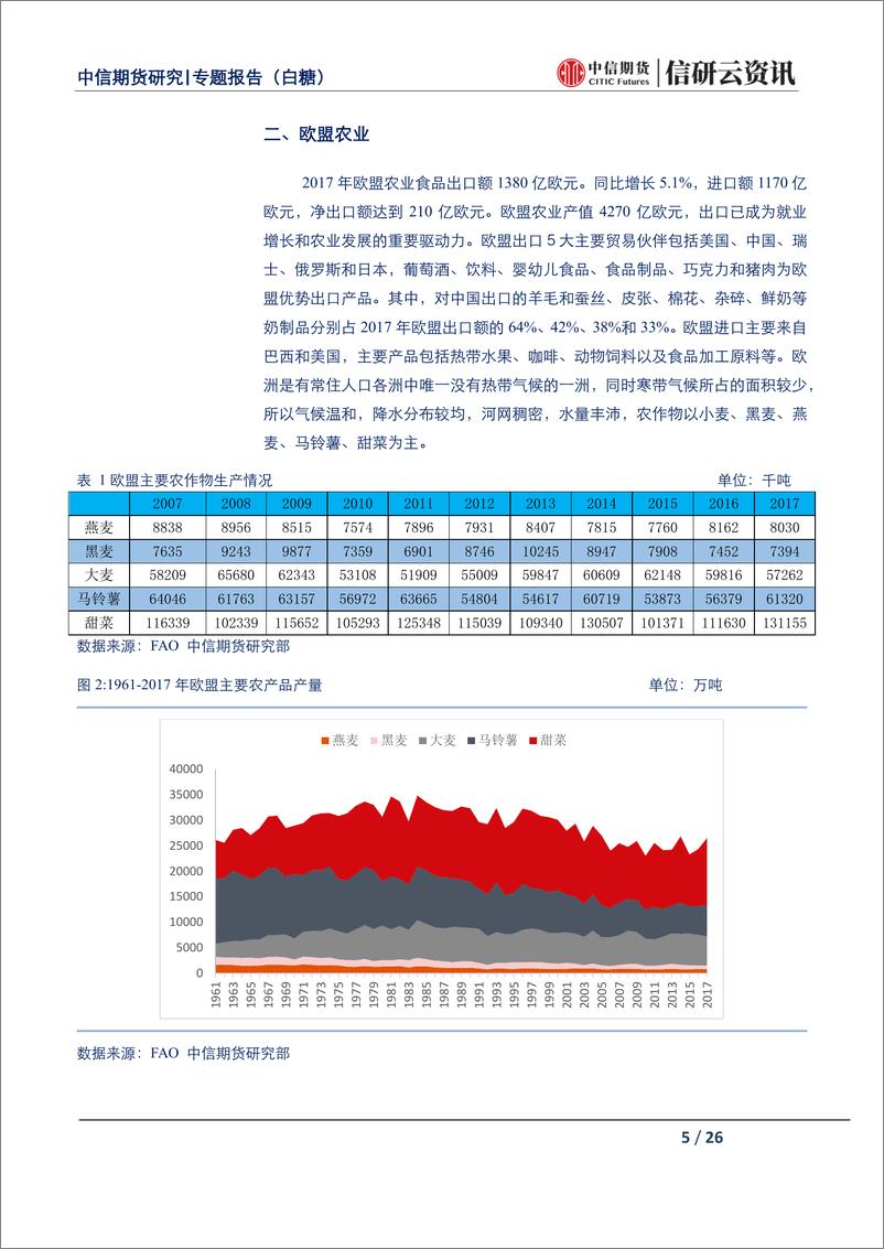 《专题报告（白糖）：欧盟制糖业介绍-20190625-中信期货-26页》 - 第6页预览图