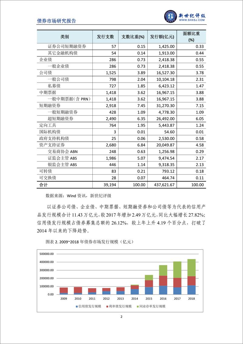 《新世纪评级-2018年中国债券市场回顾与展望（2019年1月）-2019.1-20页》 - 第3页预览图