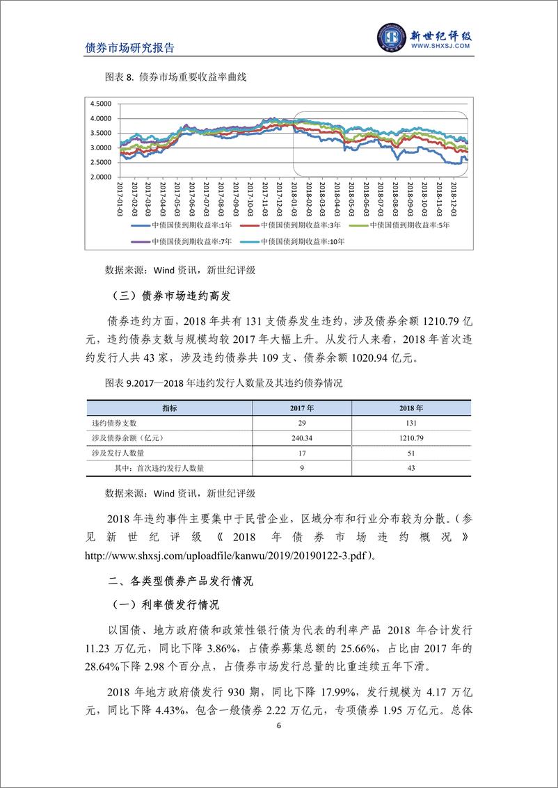 《新世纪评级-2018年中国债券市场回顾与展望（2019年1月）-2019.1-20页》 - 第7页预览图