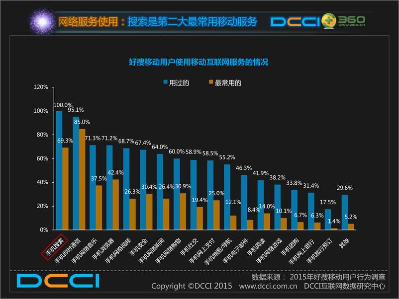 《好搜移动用户研究报告 》 - 第8页预览图