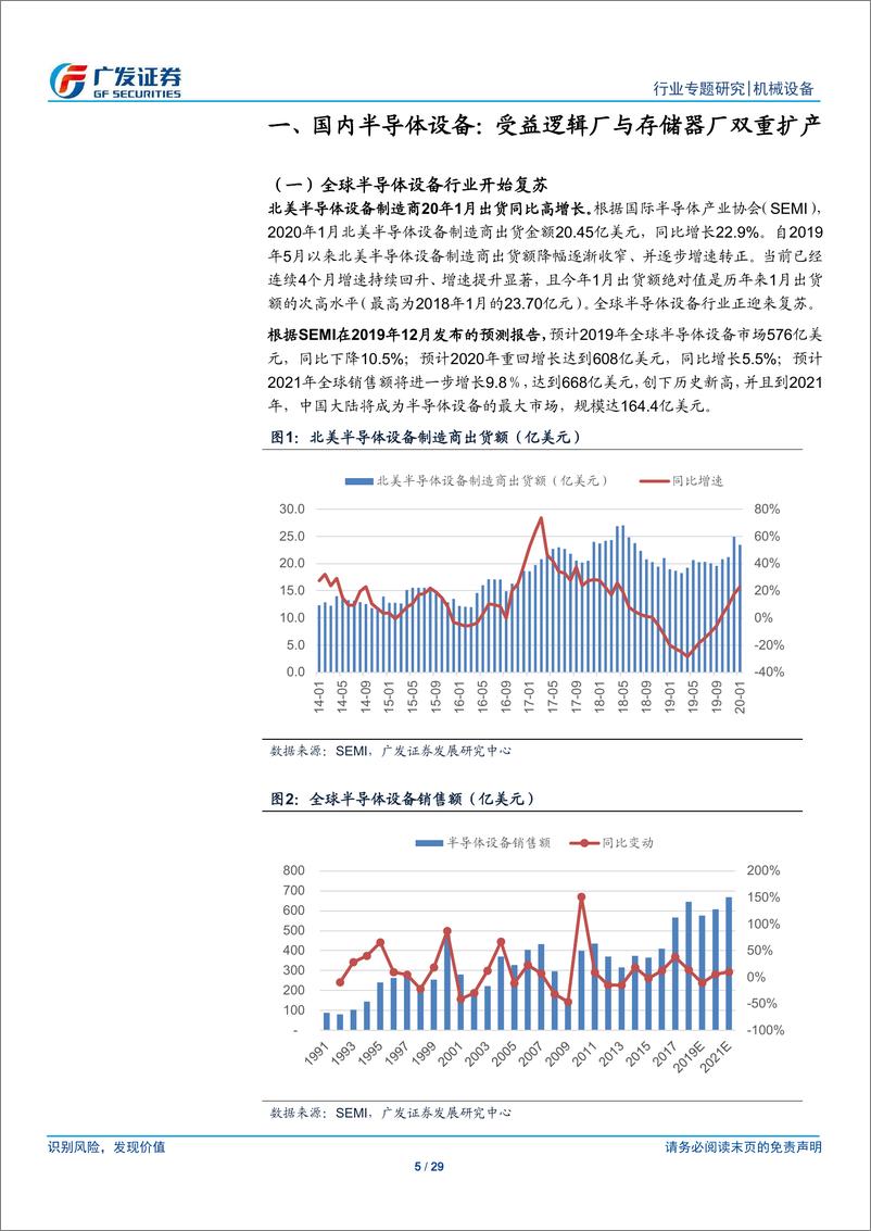 《半导体设备行业系列研究十一：双重扩产红利，国产装备迎来黄金时代-20200309-广发证券-29页》 - 第6页预览图