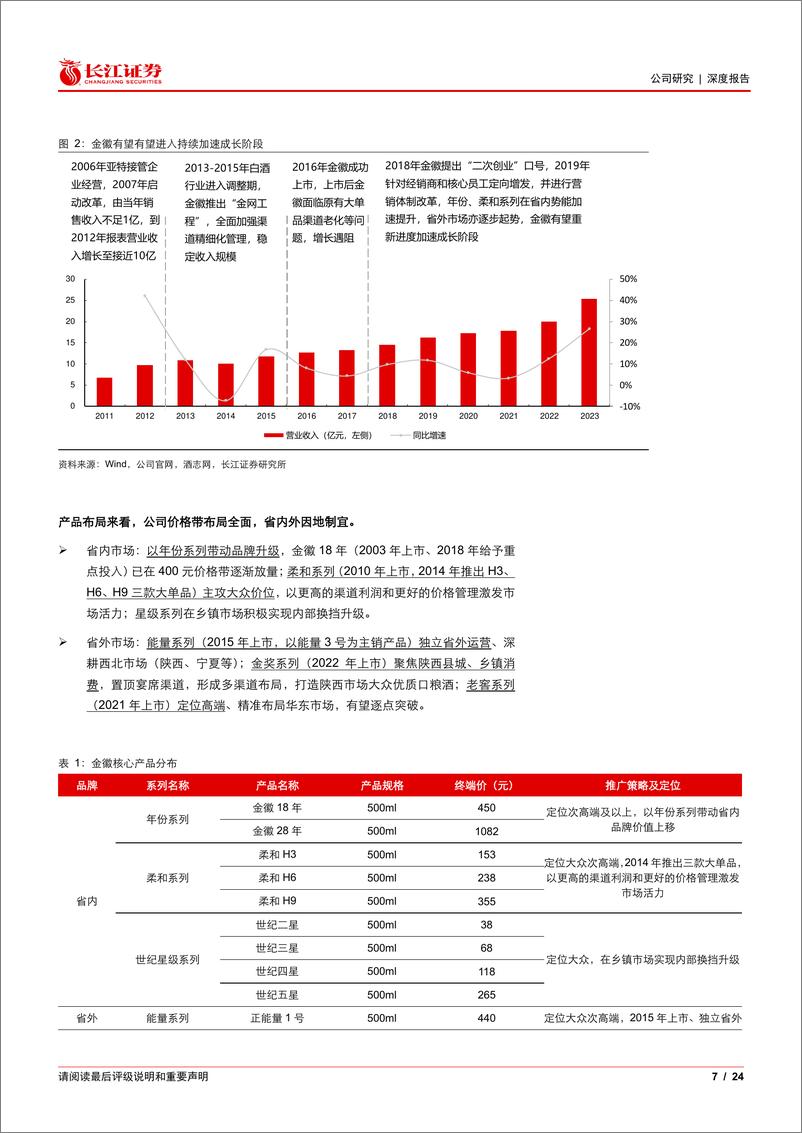 《金徽酒(603919)深度报告：陇酒龙头，踔厉奋发再起航-240729-长江证券-24页》 - 第7页预览图