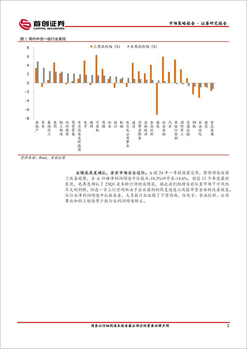 《市场策略报告：内外变化积极，风偏改善延续-240506-首创证券-16页》 - 第4页预览图