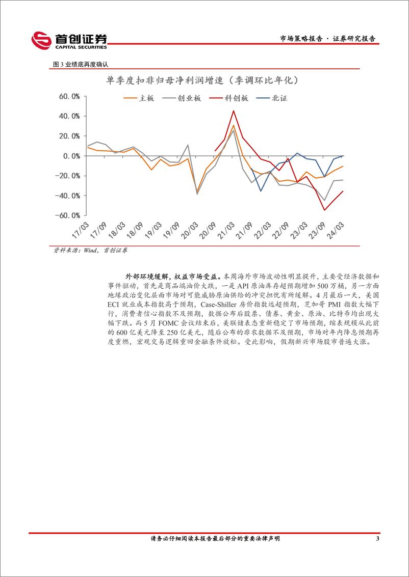 《市场策略报告：内外变化积极，风偏改善延续-240506-首创证券-16页》 - 第5页预览图