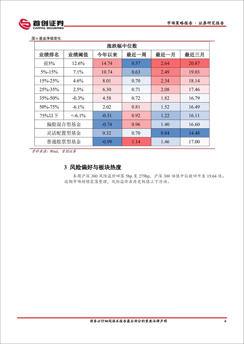 《市场策略报告：内外变化积极，风偏改善延续-240506-首创证券-16页》 - 第8页预览图