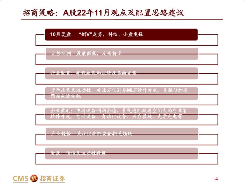 《A股22年11月观点及配置建议：晨曦微露，反击将至-20221030-招商证券-144页》 - 第5页预览图