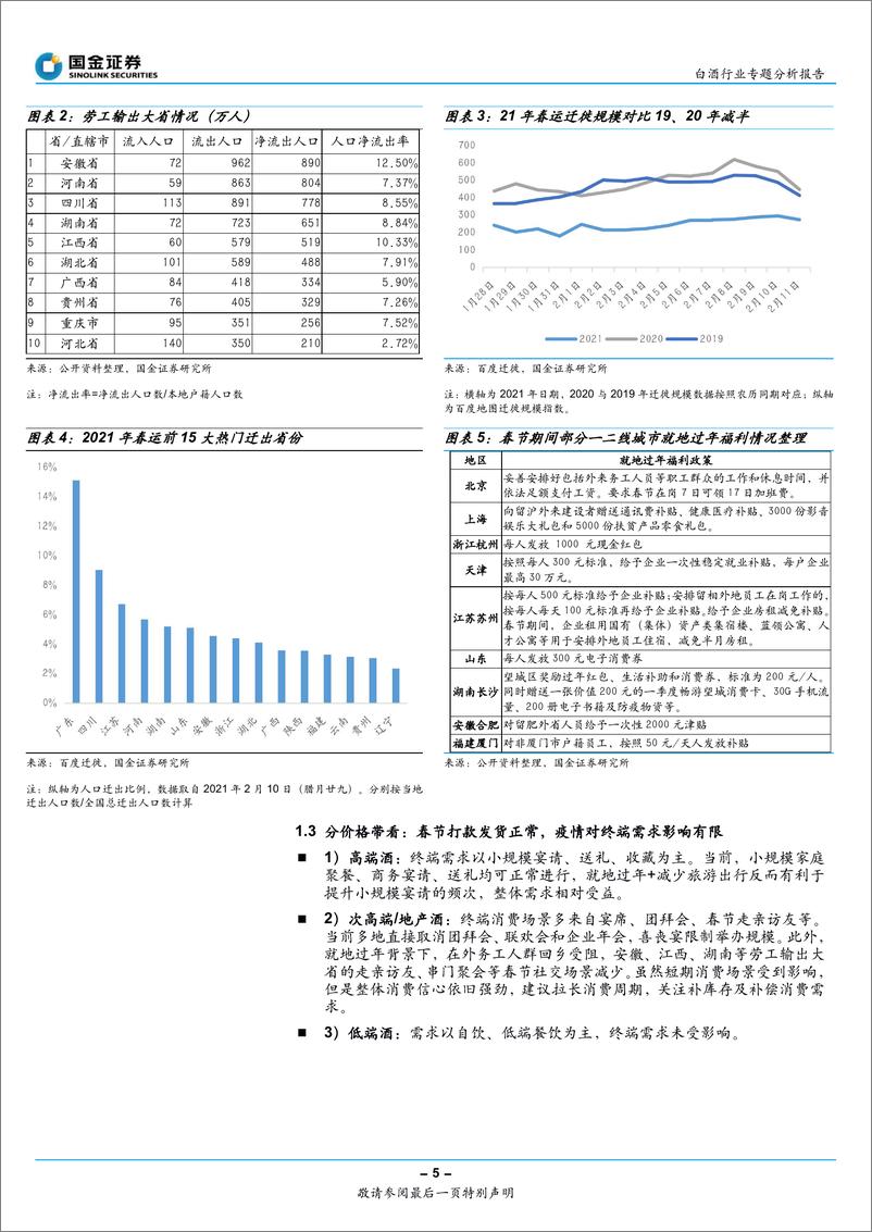 《白酒行业专题分析报告：不一样的春节，超预期的终端动销及补库存-20210217-国金证券-15页》 - 第5页预览图