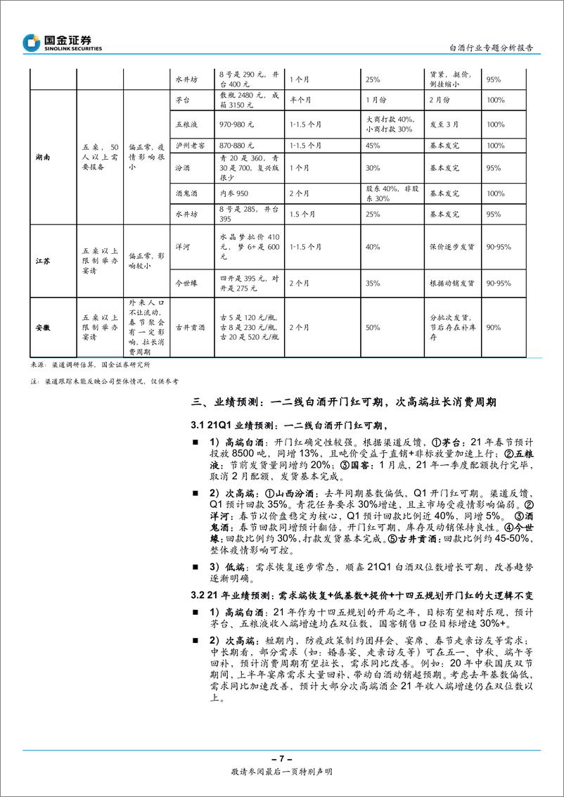 《白酒行业专题分析报告：不一样的春节，超预期的终端动销及补库存-20210217-国金证券-15页》 - 第7页预览图