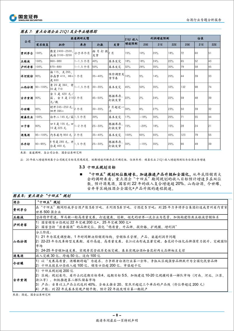 《白酒行业专题分析报告：不一样的春节，超预期的终端动销及补库存-20210217-国金证券-15页》 - 第8页预览图