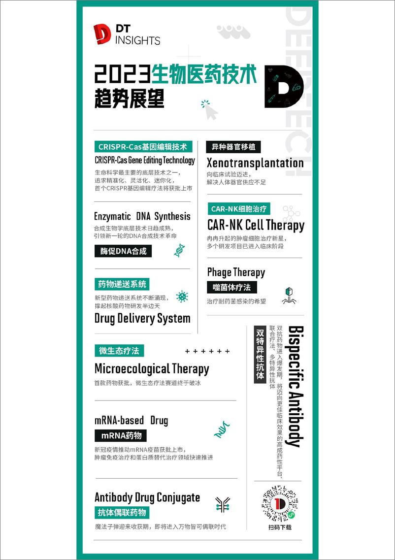 《DeepTech+2023年生物医药技术趋势展望-46页》 - 第3页预览图