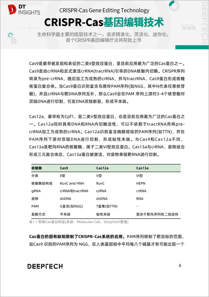 《DeepTech+2023年生物医药技术趋势展望-46页》 - 第6页预览图