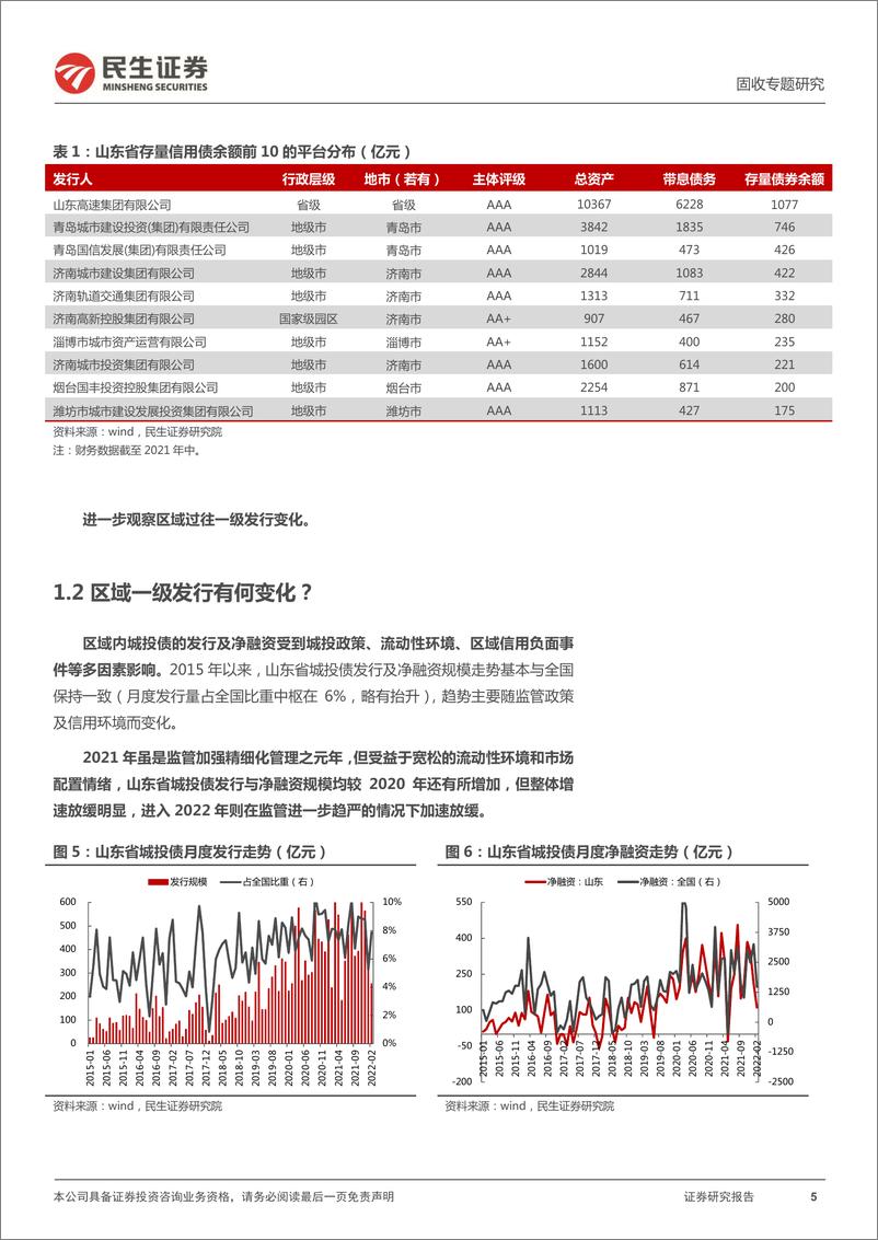 《城投区域研究与分析系列：四个维度再度审视山东-20220502-民生证券-37页》 - 第6页预览图