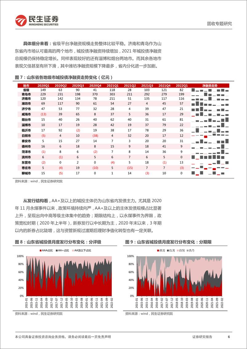 《城投区域研究与分析系列：四个维度再度审视山东-20220502-民生证券-37页》 - 第7页预览图