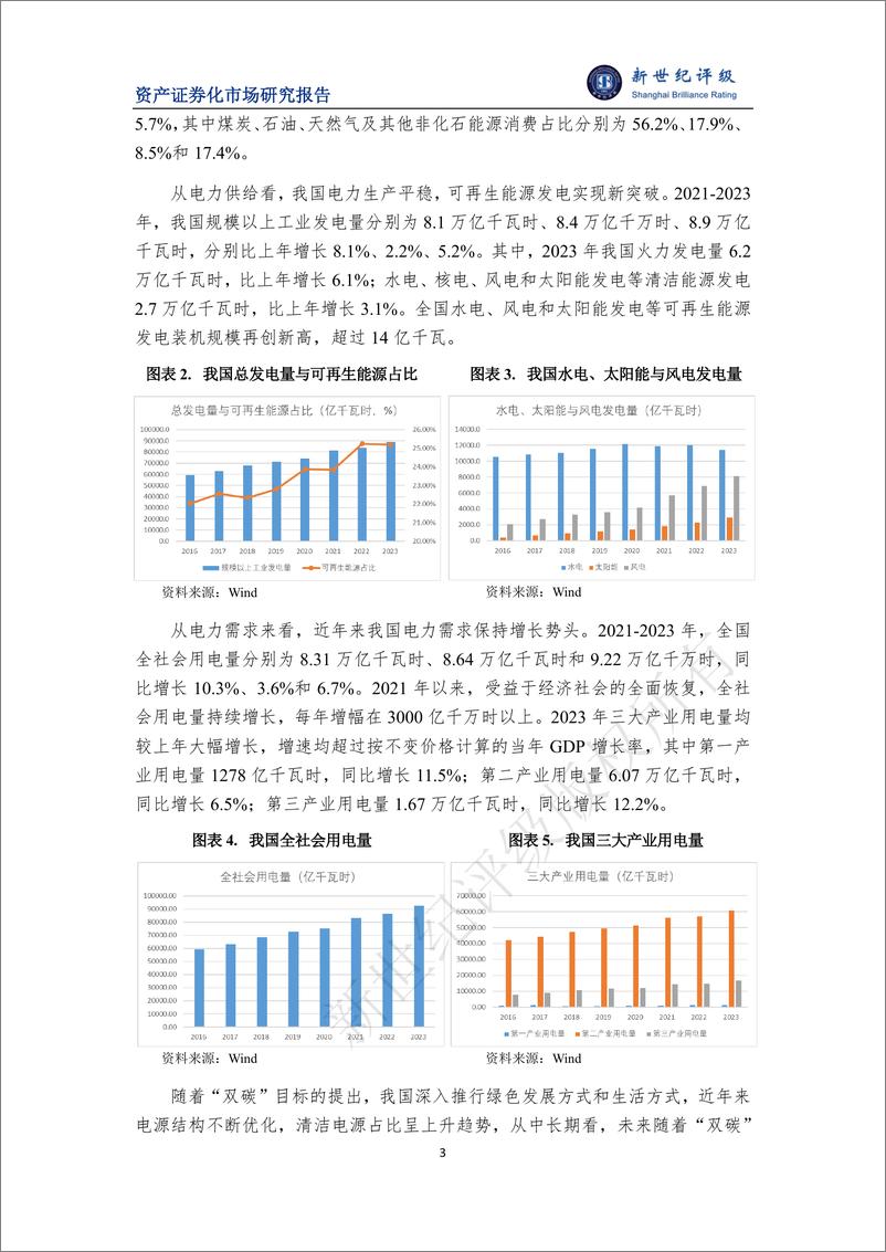 《2023年清洁能源公募REITs市场概况与展望-17页》 - 第3页预览图